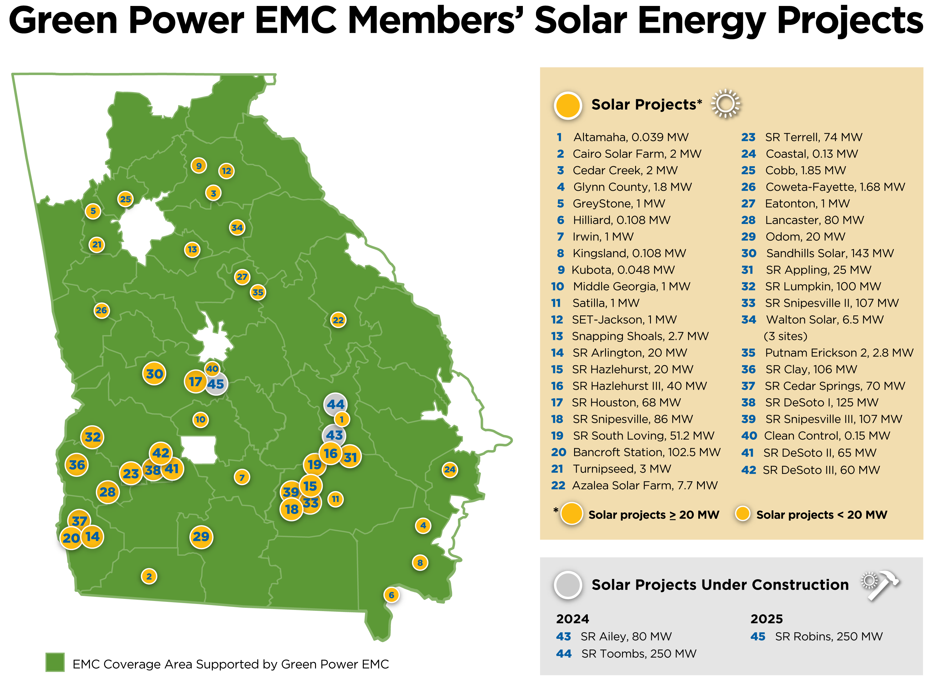 EMC Solar Sites | Green Power EMC